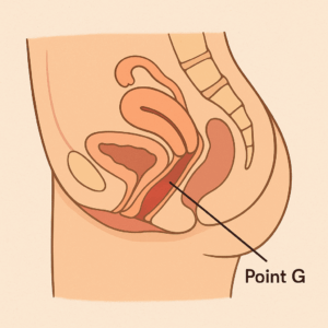 g spot squirt