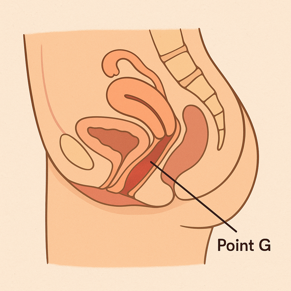 g spot squirt